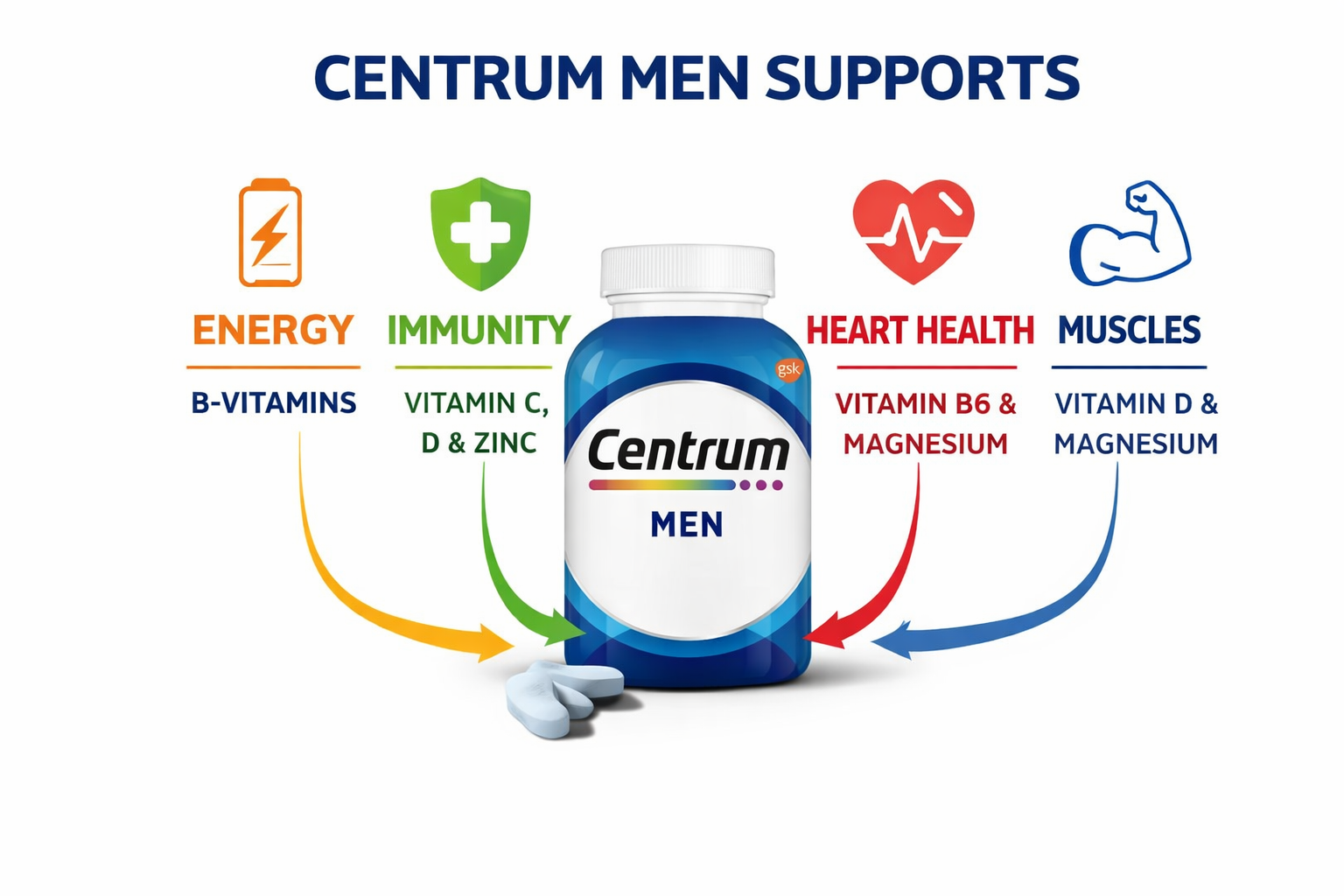 Centrum Men Multivitamin Tablets Review: Energy & Immunity Boost.